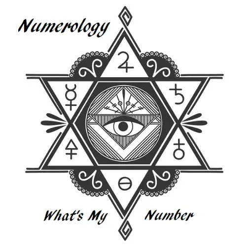 Numerology in Pune